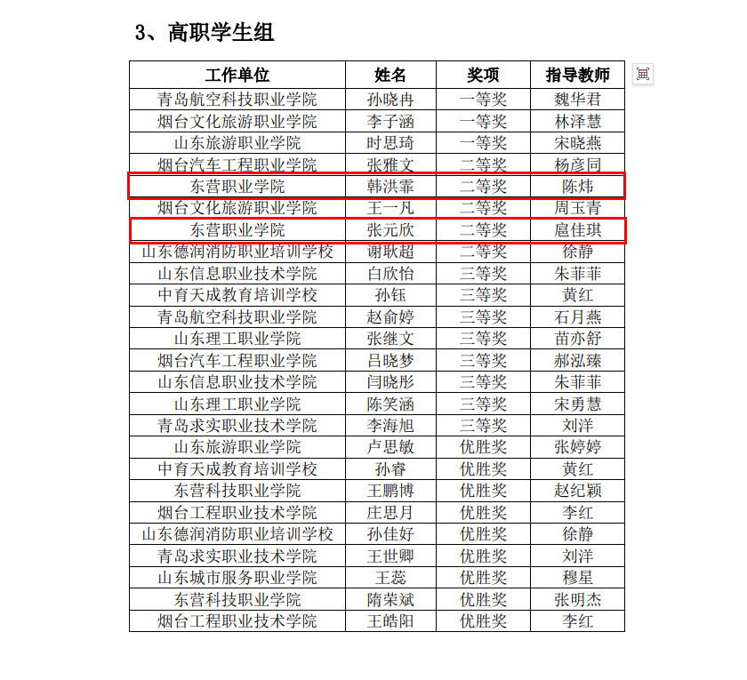 東營職業(yè)學院·航空學院師生獲2024年山東省“技能興魯”職業(yè)技能大賽一等獎1項、二等獎4項、三等獎8項